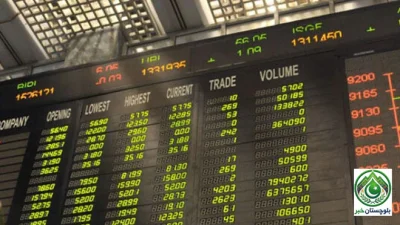 Pakistan Stock Exchange sees strong rally, index gains over 1,000 points